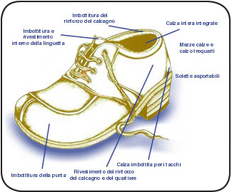 FOOTWEAR COMPONENTS